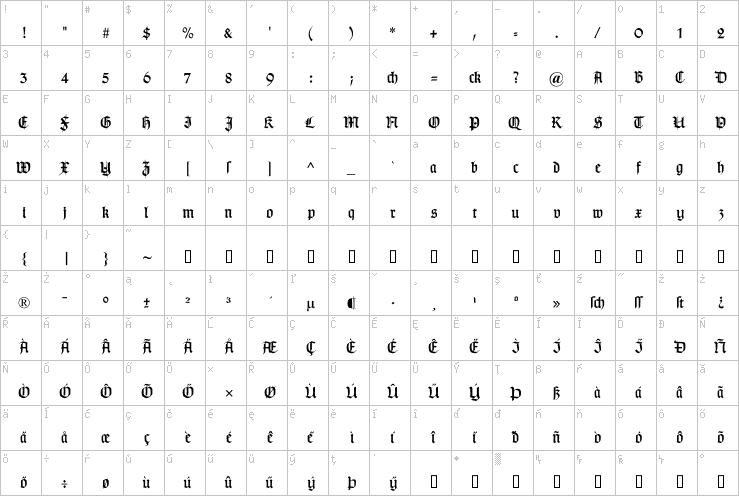 Full character map