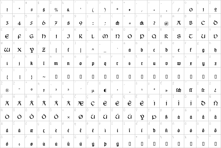 Full character map