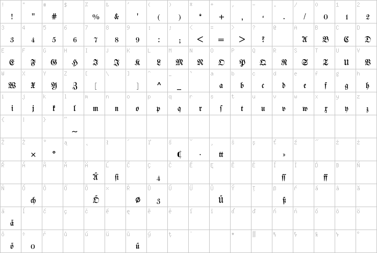 Full character map