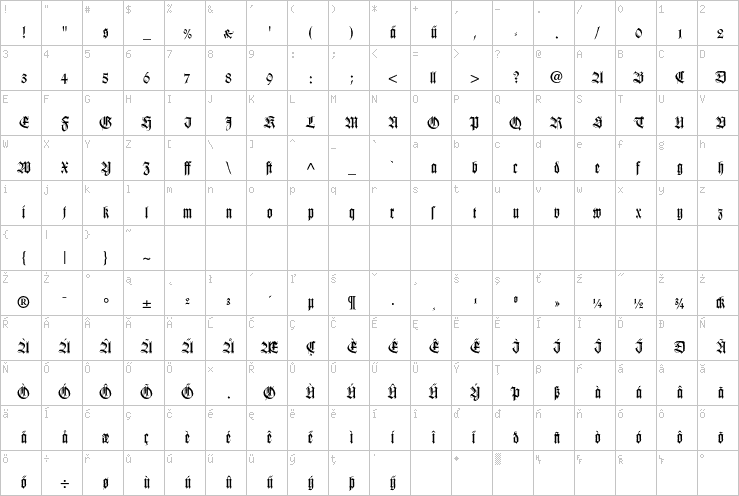 Full character map