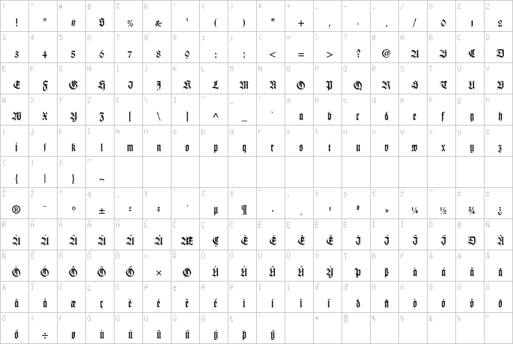 Full character map