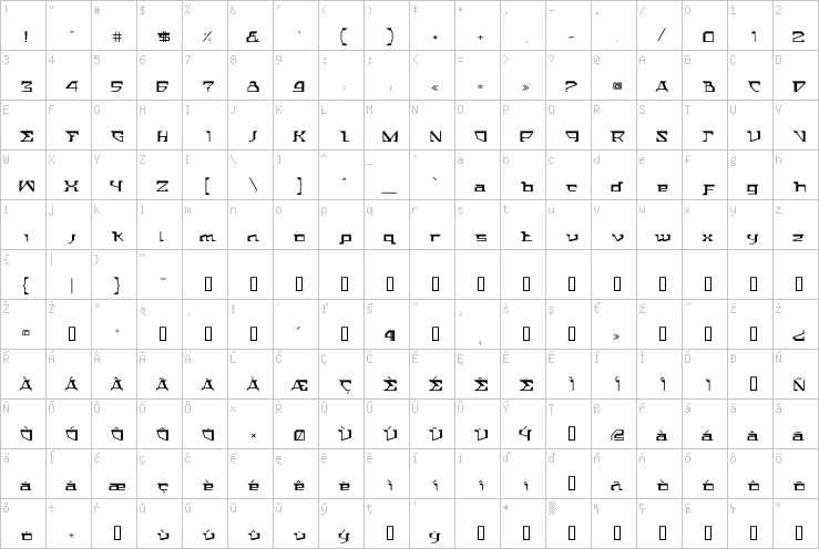 Full character map