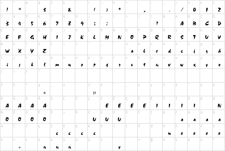 Full character map
