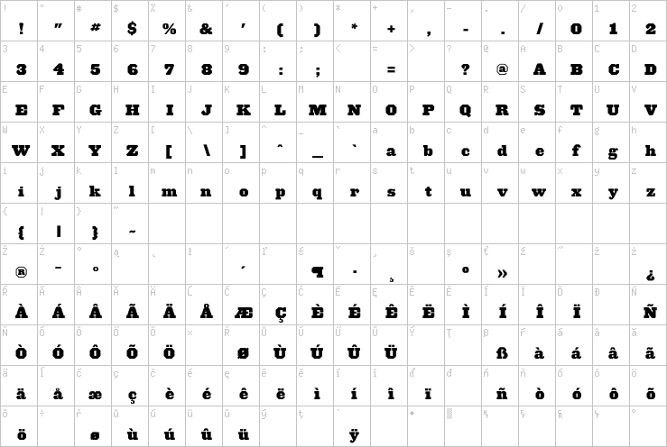 Full character map