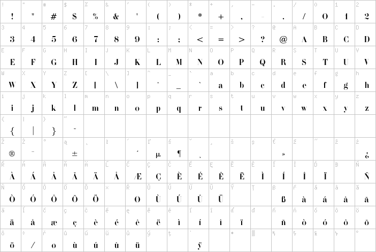 Full character map