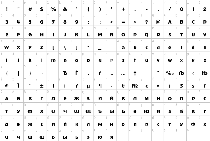 Full character map