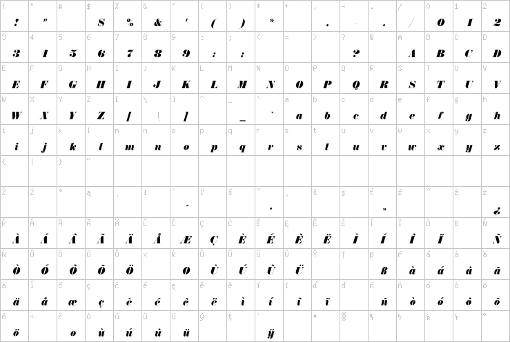 Full character map
