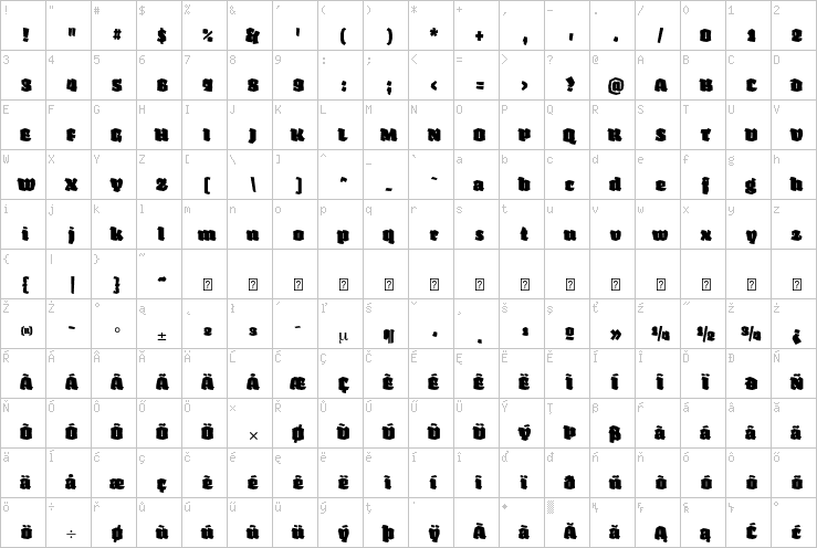 Full character map