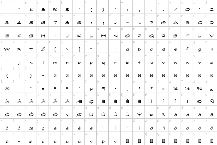 Full character map