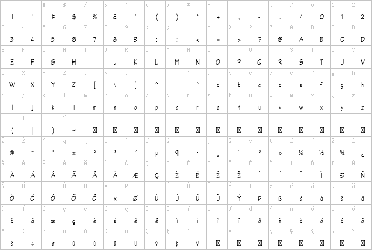 Full character map