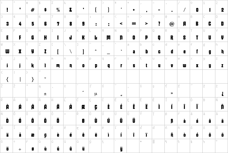 Full character map