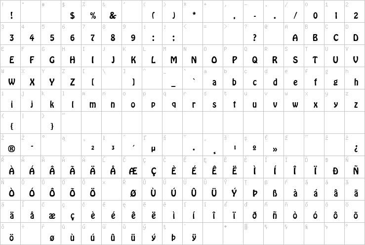 Full character map