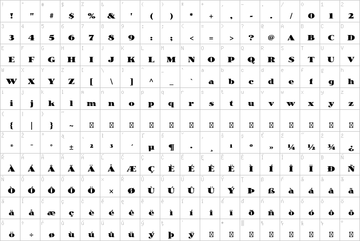 Full character map