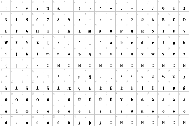 Full character map