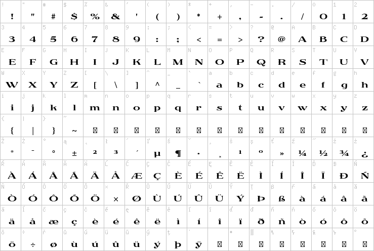 Full character map