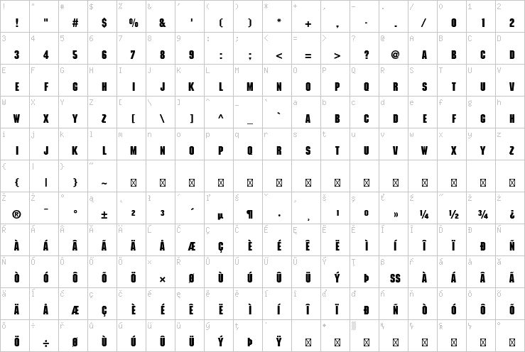 Full character map