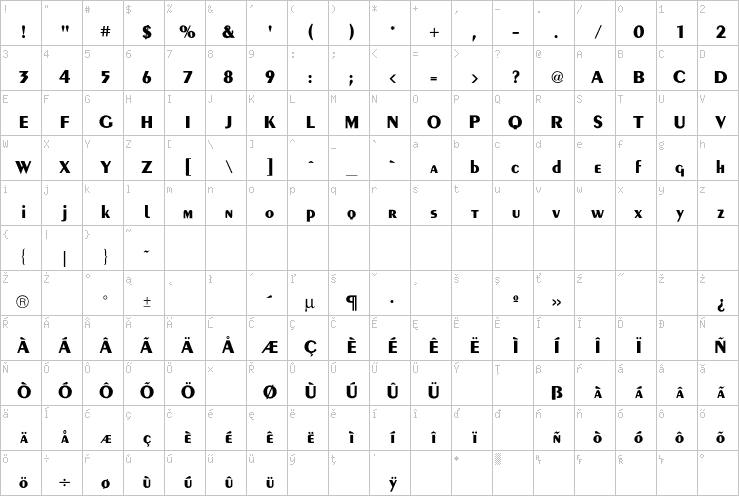 Full character map