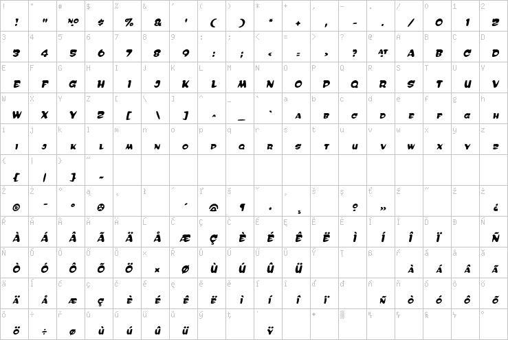 Full character map