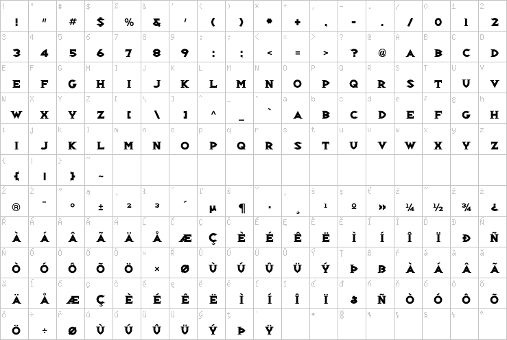 Full character map