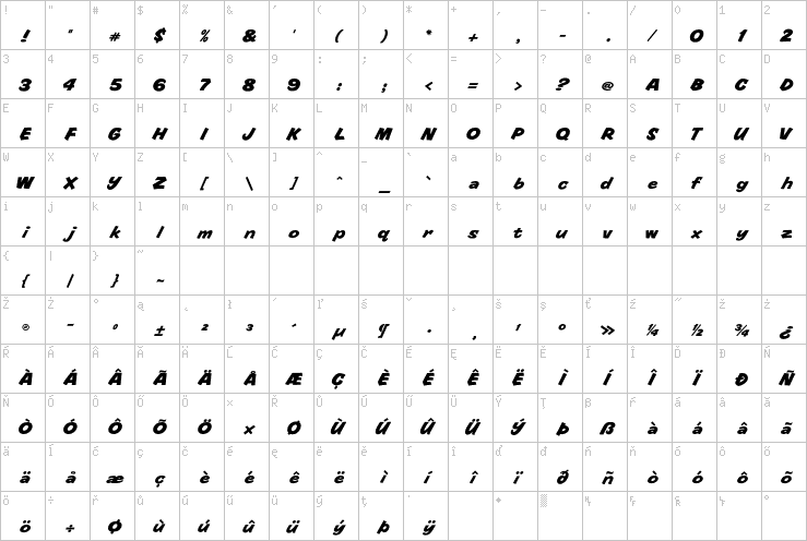 Full character map