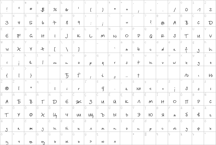 Full character map