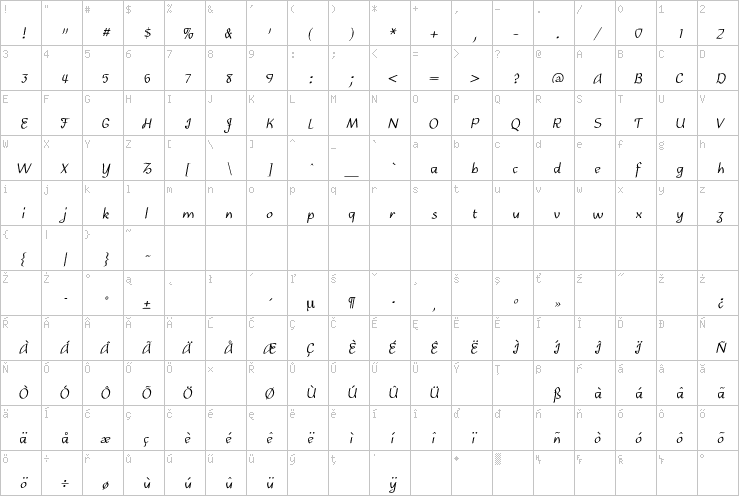 Full character map