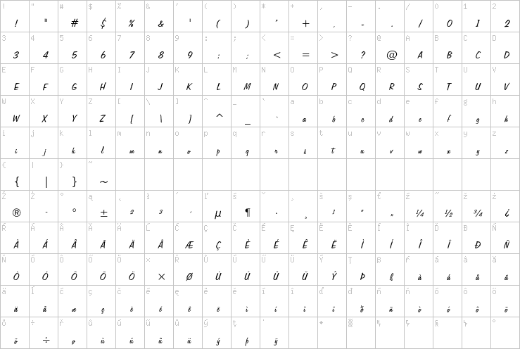 Full character map