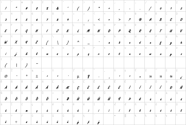 Full character map