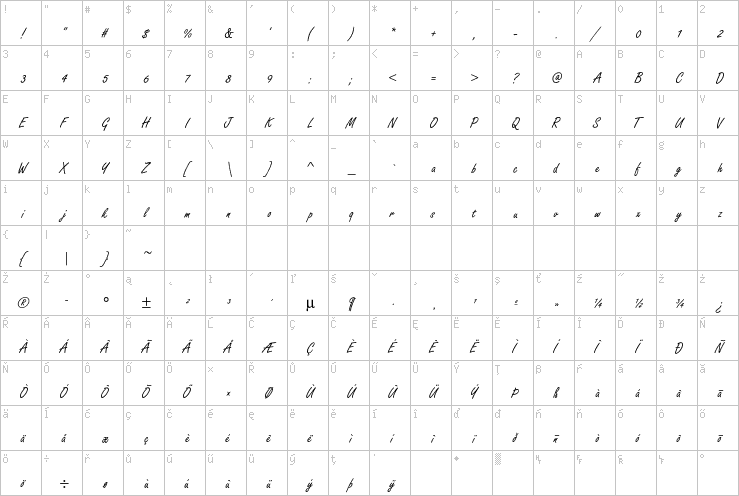 Full character map
