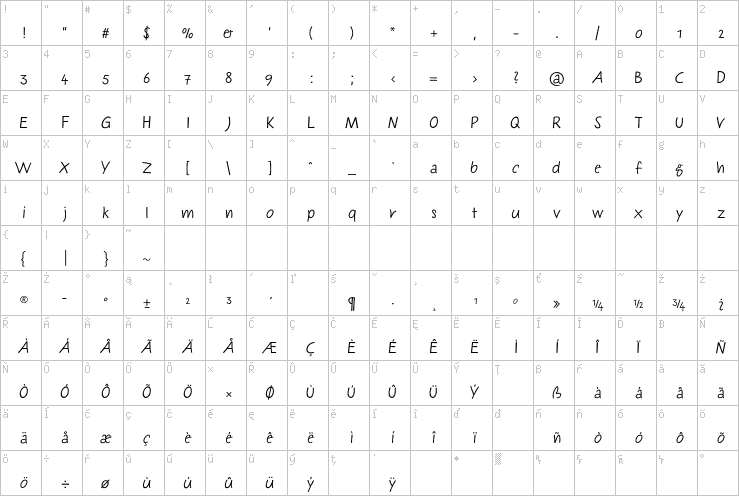 Full character map