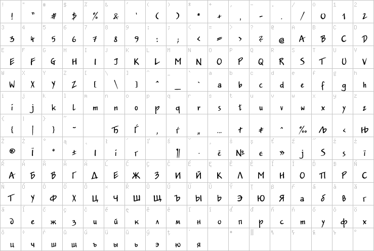 Full character map