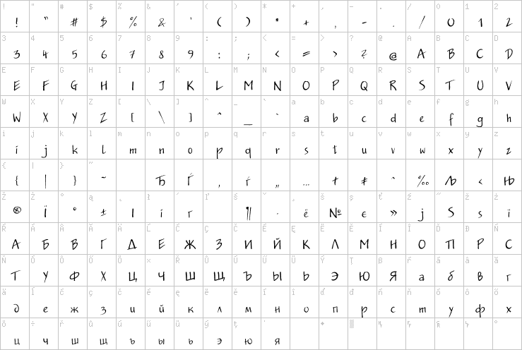Full character map