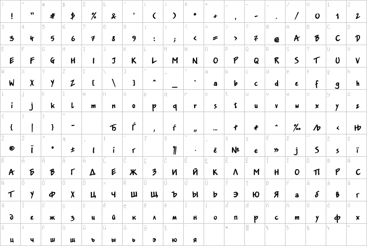 Full character map