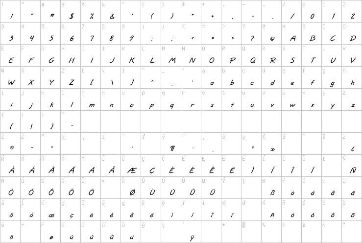 Full character map
