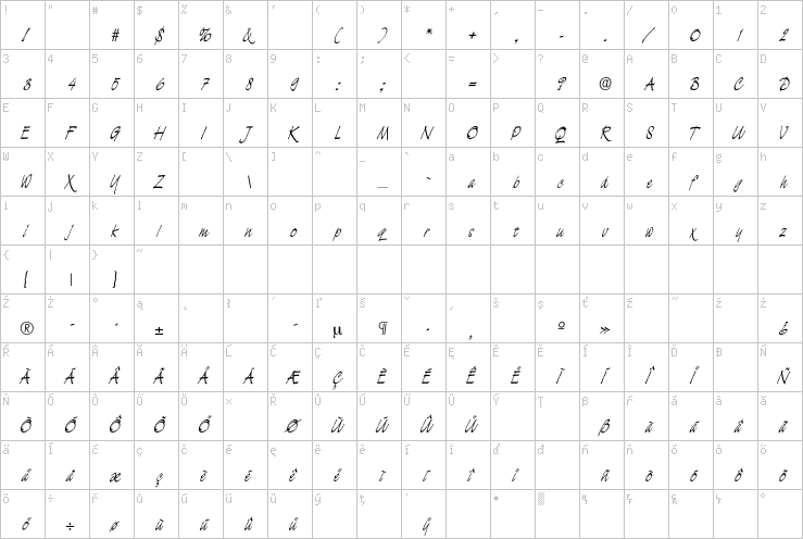 Full character map