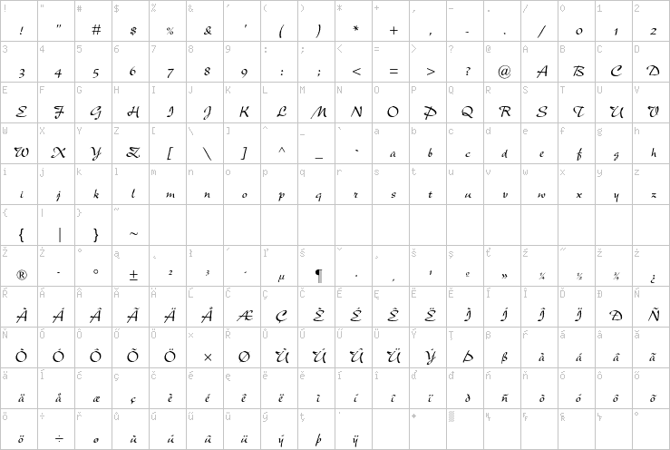 Full character map
