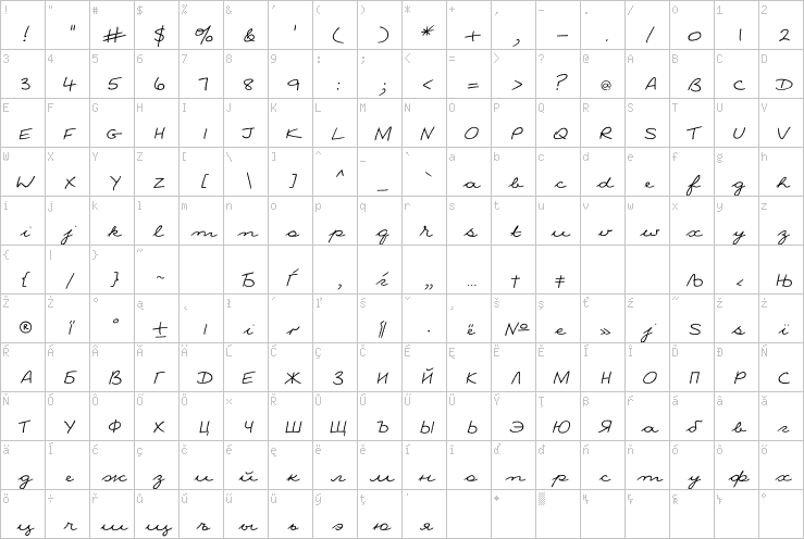 Full character map