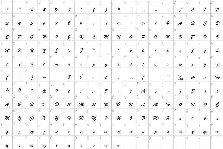 Full character map
