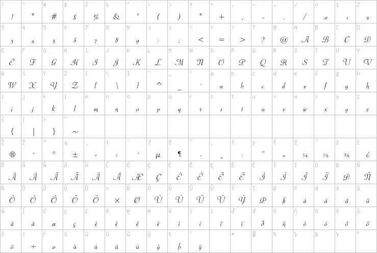 Full character map