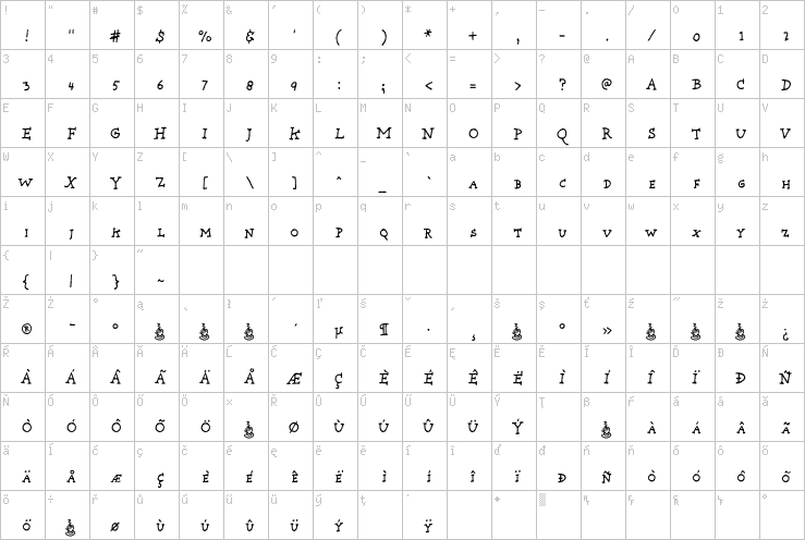 Full character map