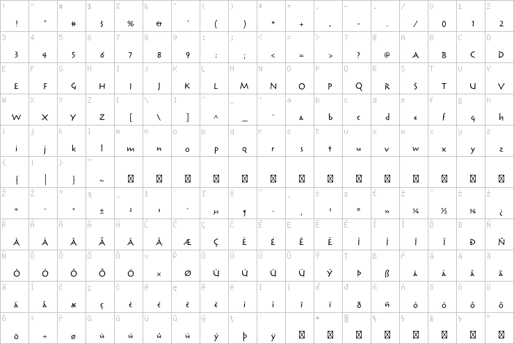 Full character map