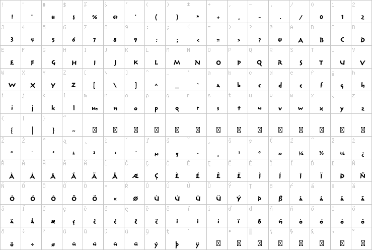 Full character map