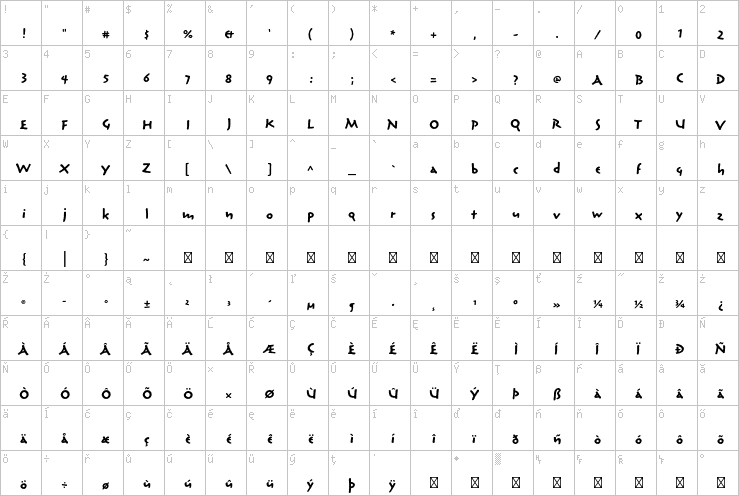 Full character map