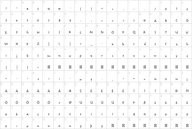 Full character map