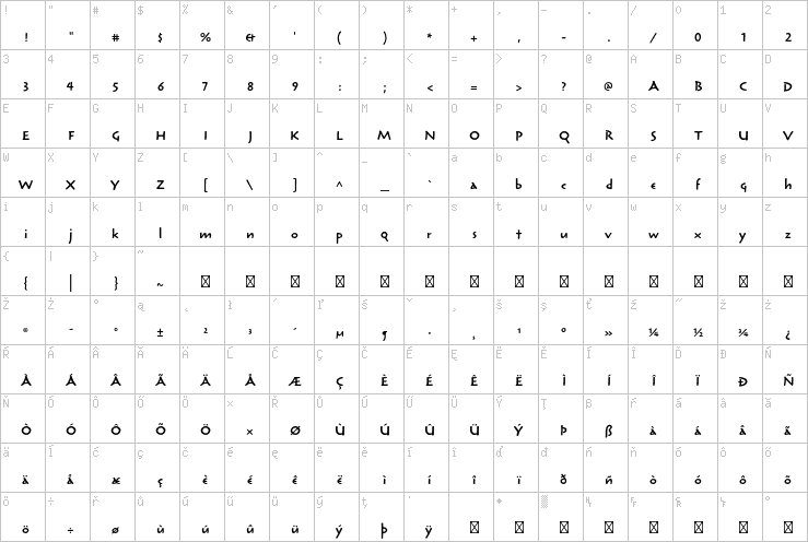 Full character map