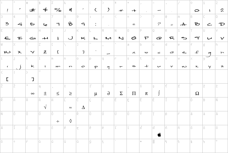 Full character map