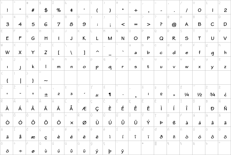 Full character map