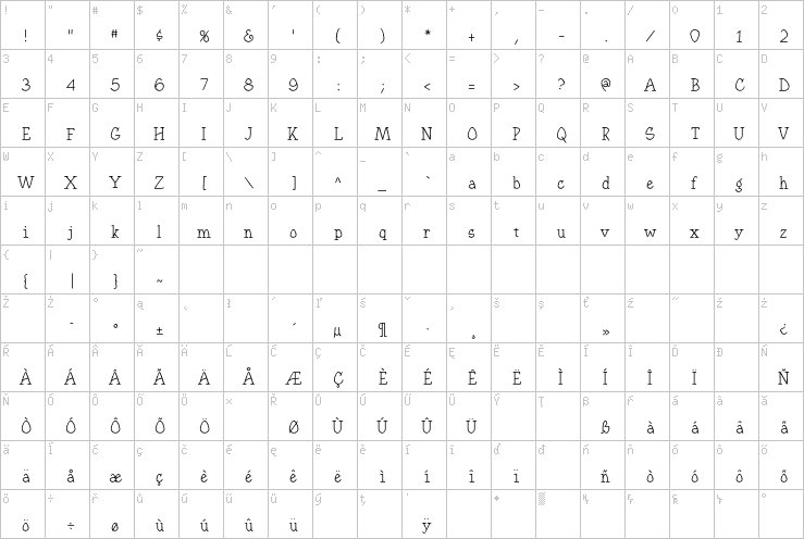 Full character map