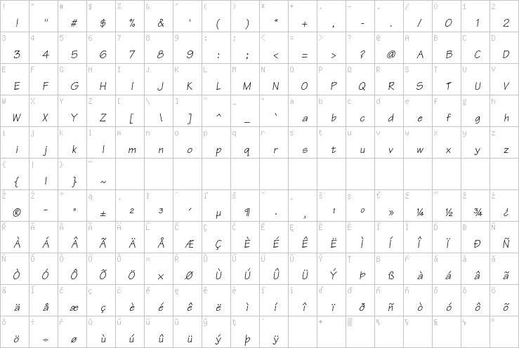Full character map