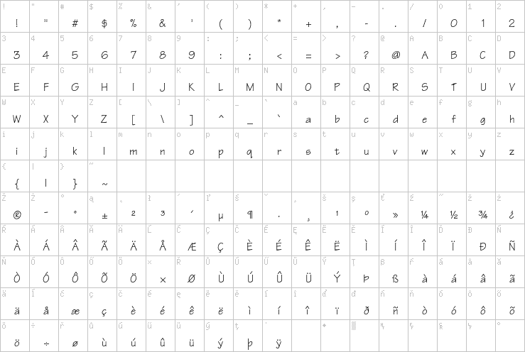 Full character map